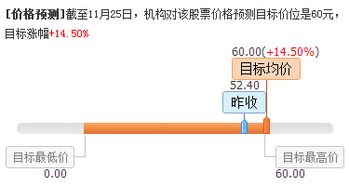 盤前不容錯(cuò)失的上市公司利好消息 11.25 信息系統(tǒng)集成服務(wù)板塊迎來(lái)新機(jī)遇